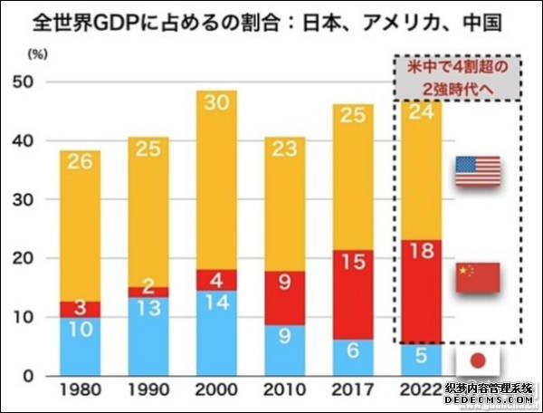 日本媒体：“中国崩溃论”正走向崩溃