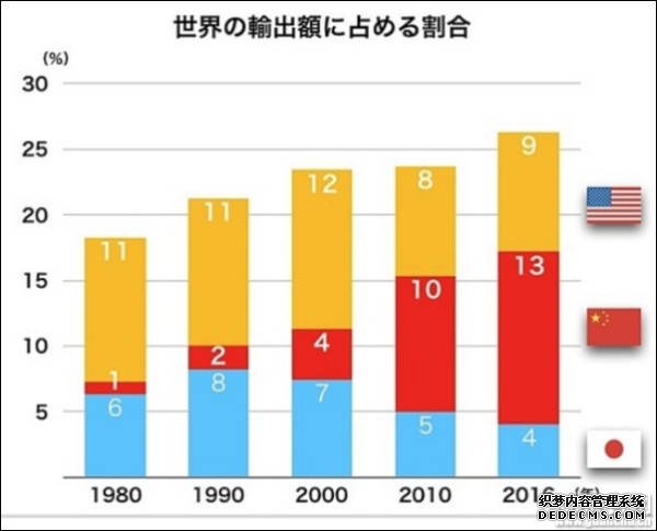 日本媒体：“中国崩溃论”正走向崩溃