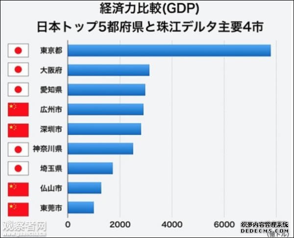 日本媒体：“中国崩溃论”正走向崩溃