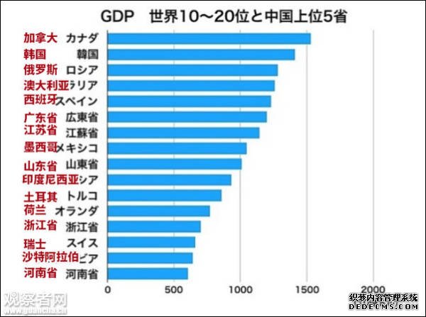 日本媒体：“中国崩溃论”正走向崩溃